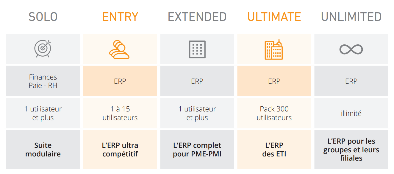 Odoo CMS - une grande photo